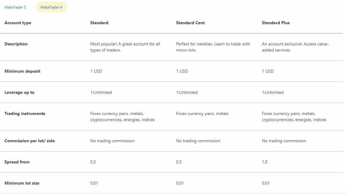 Exness Review: Trading Platform, Account Types and Payouts Exness Review: Trading Platform, Account Types and Payouts