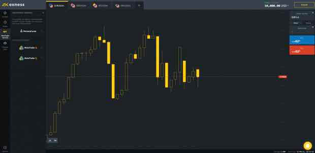 Exness Review: Trading Platform, Account Types and Payouts Exness Review: Trading Platform, Account Types and Payouts