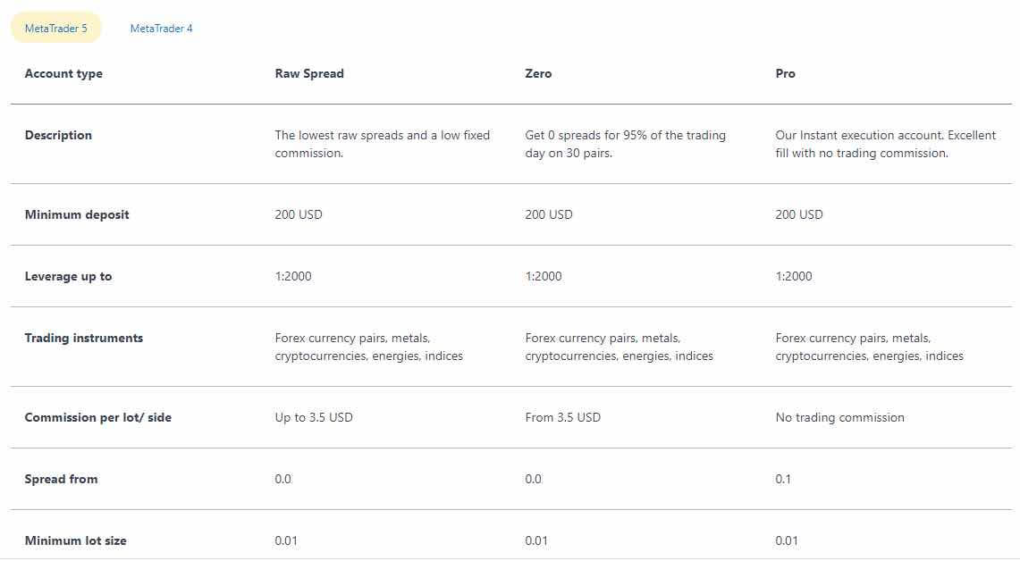 Exness Review: Trading Platform, Account Types and Payouts Exness Review: Trading Platform, Account Types and Payouts