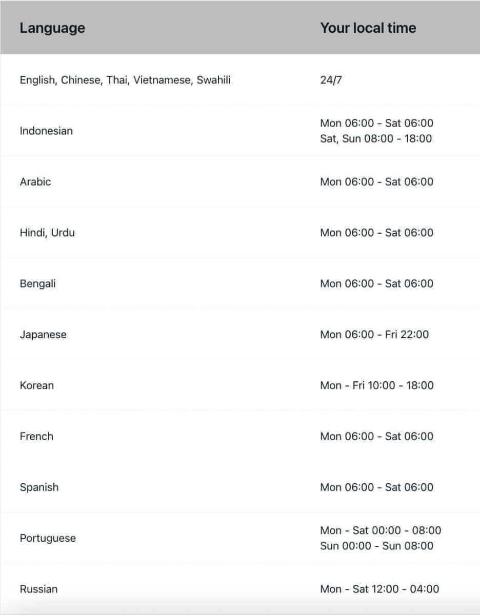 Exness Support: How to Contact Customer Service Exness Support: How to Contact Customer Service