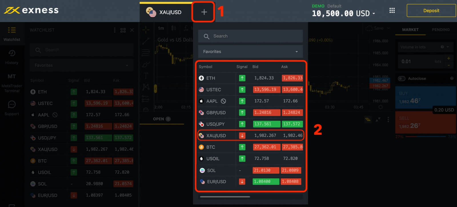 Kaip užsiregistruoti ir prekiauti Forex Exness