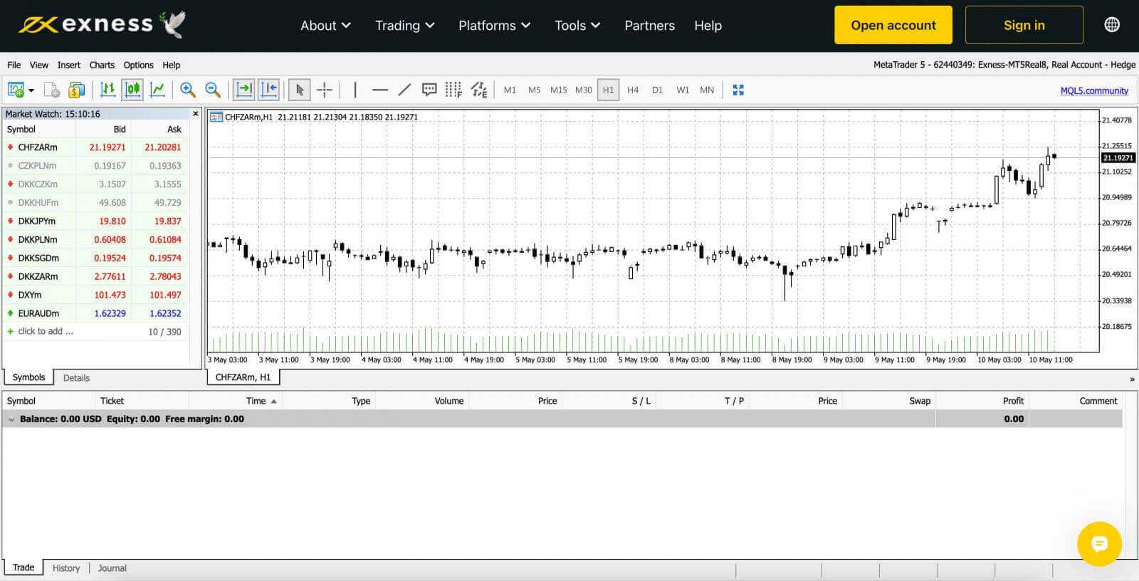 How to Sign in to Exness How to Sign in to Exness