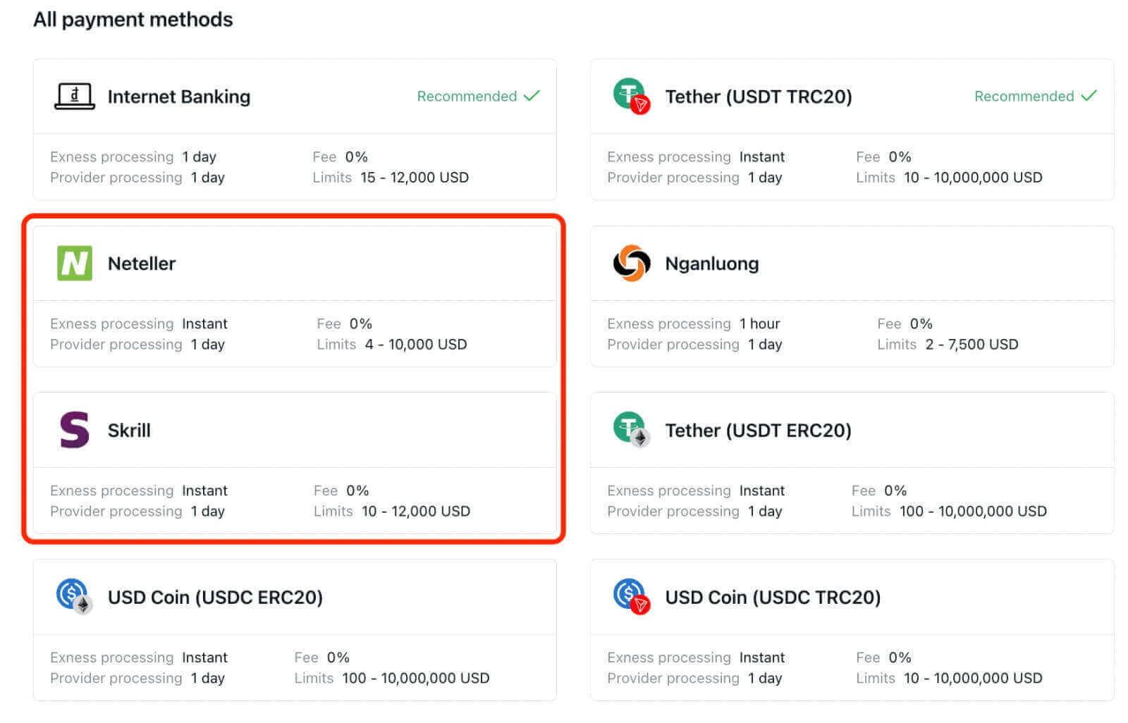 How to Withdraw from Exness
